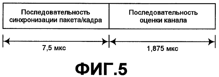 Способ и устройство для обнаружения пакета в системе беспроводной связи (патент 2426238)