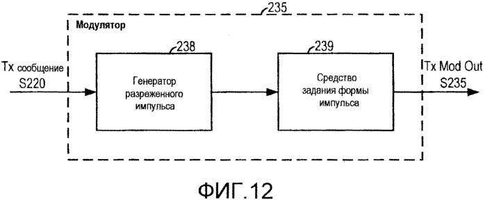 Система и способ внутриполосного модема для передач данных по сетям цифровой беспроводной связи (патент 2563159)