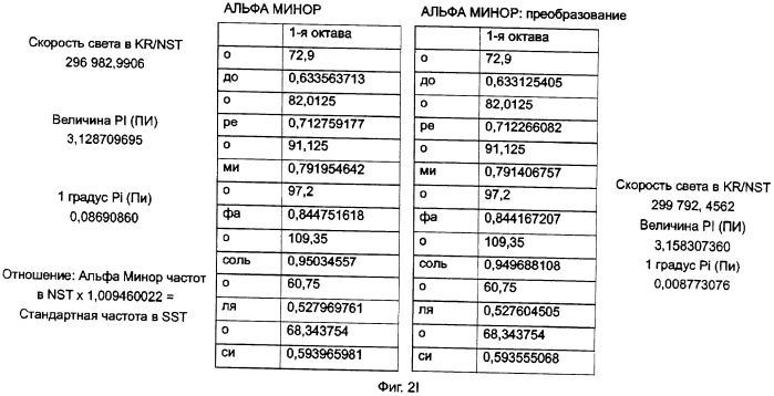 Устройство для преобразования частотного спектра в частоты природной гармоники (патент 2411593)