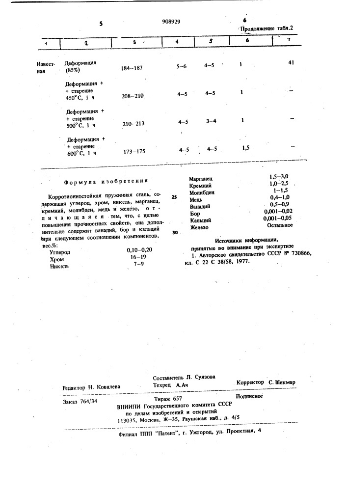 Коррозионно-стойкая пружинная сталь (патент 908929)