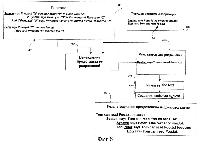 Абстрагирование политики безопасности от и преобразование в собственные представления механизмов проверки доступа (патент 2447497)