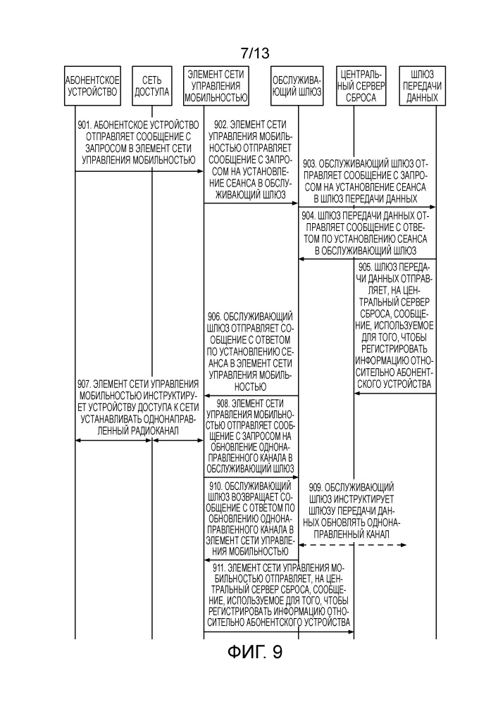 Способ повторного установления pdn-соединения, центральный сервер сброса, элемент сети управления мобильностью и шлюз передачи данных (патент 2666633)