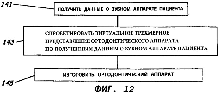 Система изготовления индивидуальных ортодонтических аппаратов и соответствующие процессы (патент 2429795)