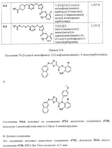 Циклические ингибиторы протеинтирозинкиназ (патент 2365372)