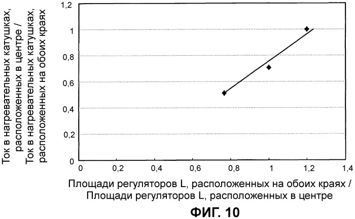 Устройство и способ индукционного нагрева (патент 2449510)