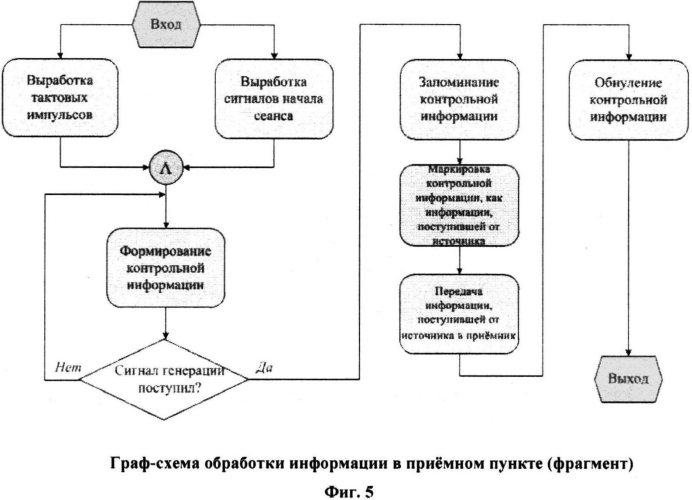Способ передачи информации (патент 2560820)