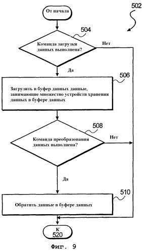 Устройство и способ для извлечения данных из буфера и загрузки их в буфер (патент 2265879)