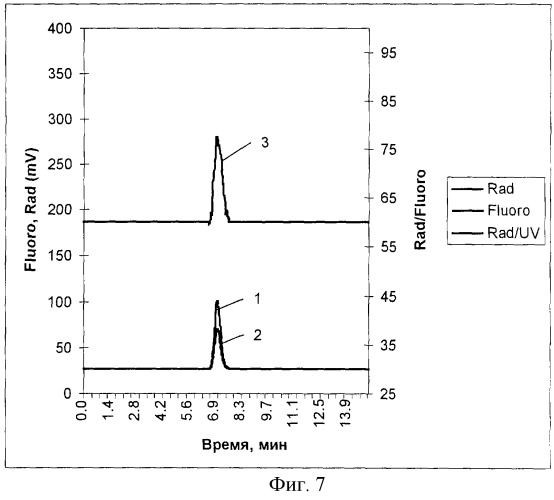 Способ анализа образца меченого органического соединения методом высокоэффективной жидкостной хроматографии (патент 2247980)