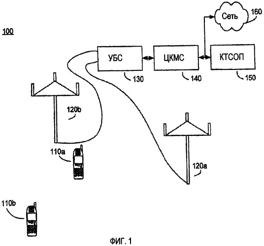 Совместно используемый канал сигнализации (патент 2404542)