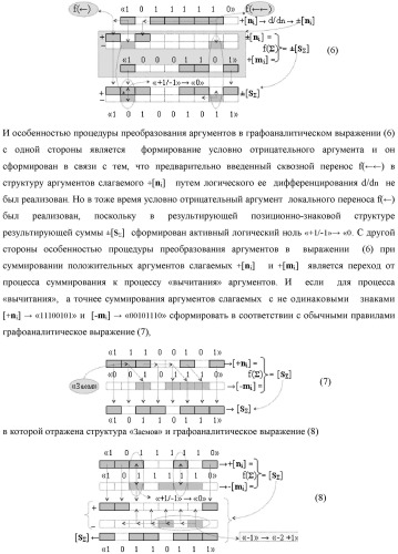 Функциональная структура логико-динамического процесса последовательной сквозной активизации неактивных аргументов &quot;0&quot; второй промежуточной суммы +[s2 i]f(&amp;)-и в сумматоре f( ) при преобразовании позиционных аргументов слагаемых [ni]f(2n) и [mi]f(2n) (варианты) (патент 2450325)