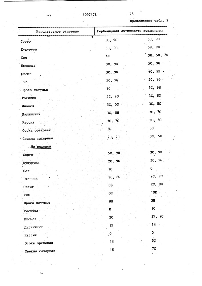Способ борьбы с нежелательной растительностью (патент 1097178)