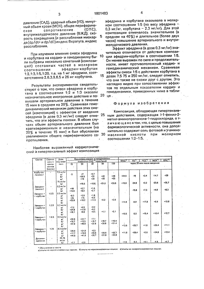 Композиция, обладающая гипертензивным действием (патент 1801483)