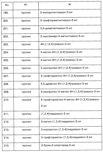 Арилсульфонилметильные или арилсульфонамидные производные ароматических соединений, фармацевтическая композиция на их основе и способ лечения расстройств, восприимчивых к лечению лигандами дофаминовых d3 рецепторов, с их помощью (патент 2442781)