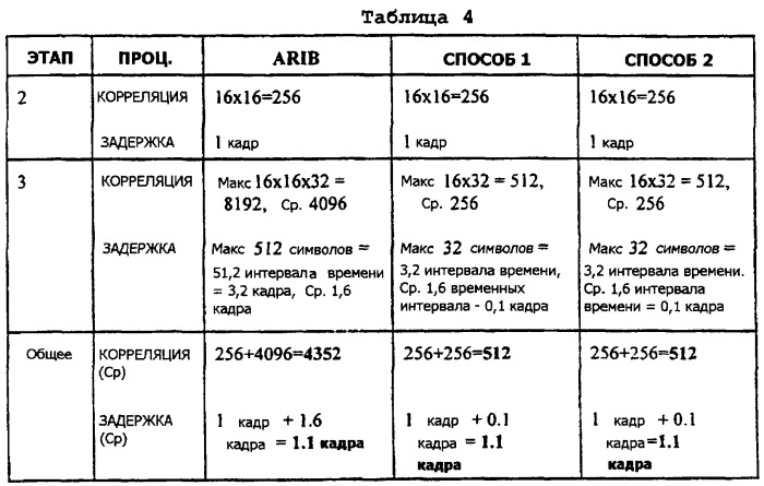 Поиск ячейки в системе связи мдкр (патент 2251216)