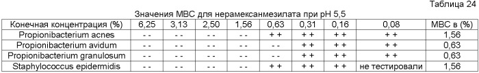 Производные 1-аминоалкилциклогексана для лечения воспалительных заболеваний кожи (патент 2481828)