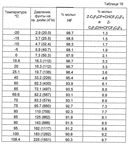 Способы получения и очистки фторгидроолефинов (патент 2446140)