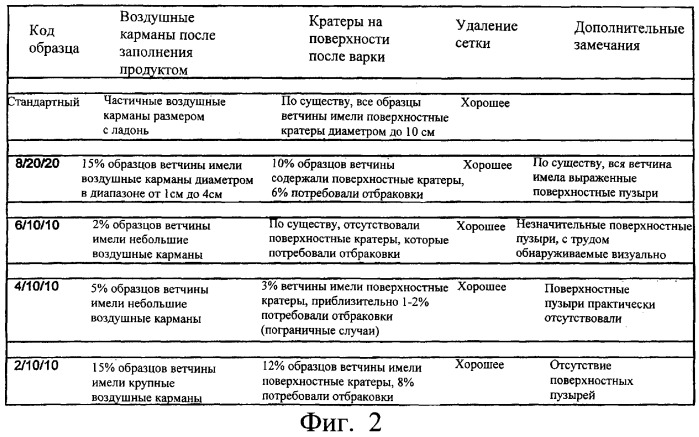 Коллагеновая пленка с множеством отверстий, способ ее перфорирования, способ обертывания и помещения в сетку пищевых продуктов (варианты) и продукт, покрытый коллагеновой пленкой (патент 2289257)