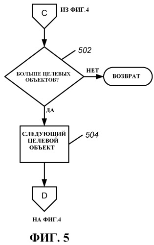 Копирование эффектов анимации из исходного объекта, по меньшей мере, в один целевой объект (патент 2495478)