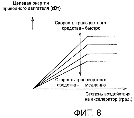 Устройство управления генерированием энергии и способ управления генерированием энергии для топливного элемента (патент 2482577)