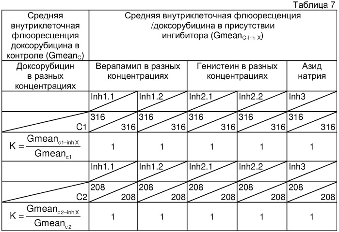 Способ определения индивидуальной чувствительности к химиотерапии солидных опухолей человека (патент 2315997)