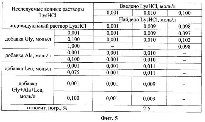 Потенциометрический сенсор для определения лизина в водном растворе (патент 2376591)