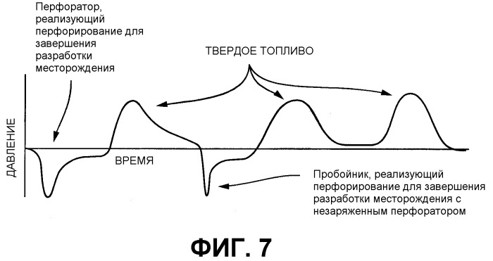 Способ и устройства для создания в стволе скважины состояния переходного давления (патент 2310067)