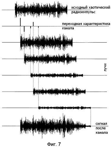 Способ беспроводной передачи информации по многолучевому каналу и система для его осуществления (патент 2293438)