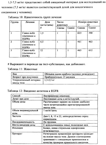 Антигенсвязывающие молекулы, которые связывают egfr, кодирующие их векторы и их применение (патент 2488597)