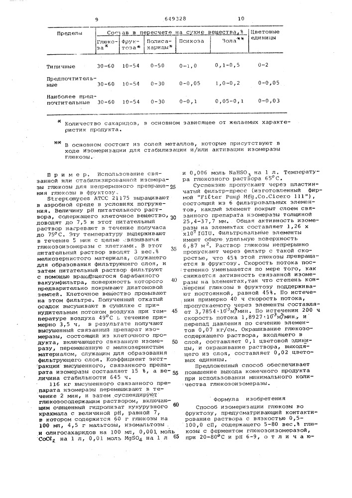 Способ изомеризации глюкозы во фруктозу (патент 649328)