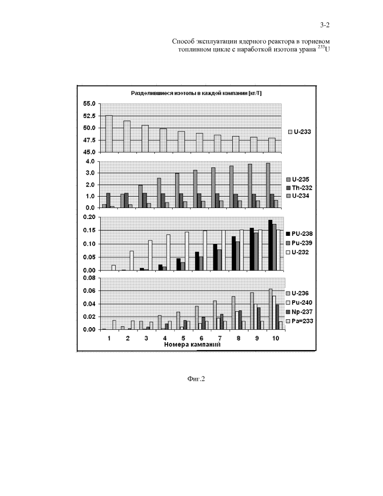 Способ эксплуатации ядерного реактора в ториевом топливном цикле с наработкой изотопа урана 233u (патент 2634476)