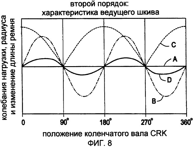 Система синхронного ременного привода (патент 2418960)