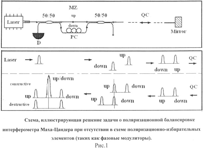 Способ квантового кодирования и передачи криптографических ключей (патент 2507690)