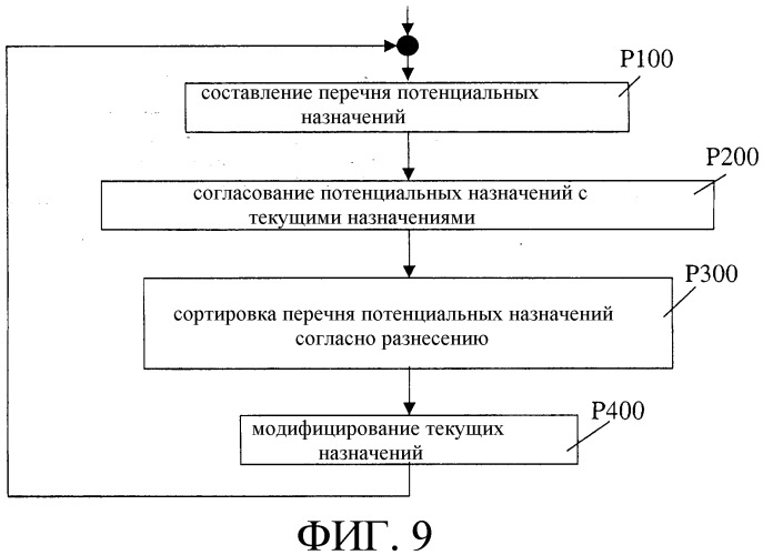 Модифицированный алгоритм назначения отводов для систем мсдкрк (патент 2303328)