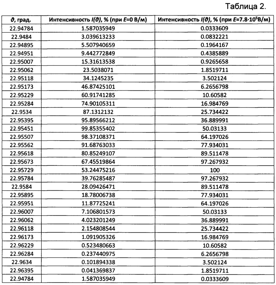 Способ модуляции интенсивности рентгеновского пучка (патент 2642886)