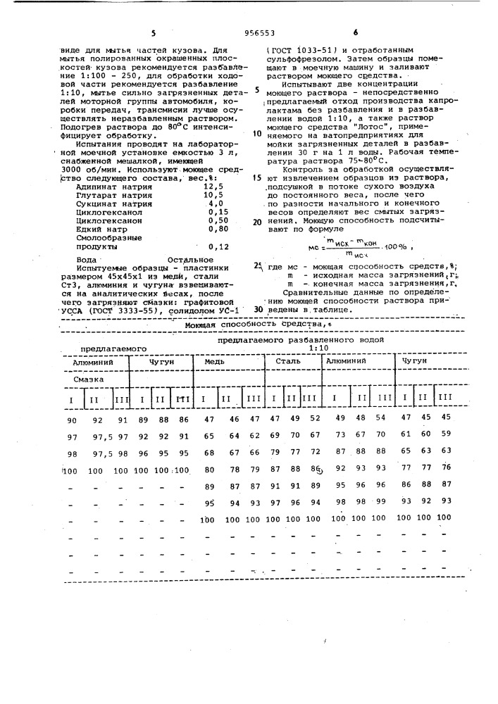 Моющее средство технического назначения (патент 956553)