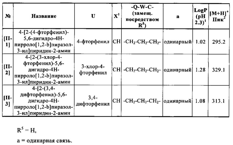 Гетероциклилпиридинилпиразолы (патент 2627272)