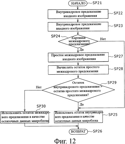Способ кодирования, кодирующее устройство, программа обработки кодирования и регистрирующий носитель, на котором записана программа обработки кодирования (патент 2344566)