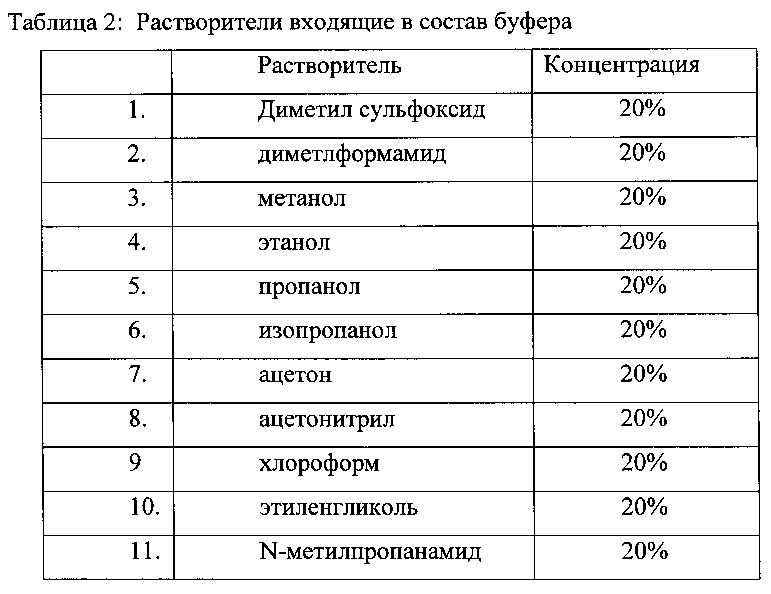 Способ определения содержания продуктов протеолиза в плазме крови и диагностическая тест-система для его осуществления (патент 2597782)