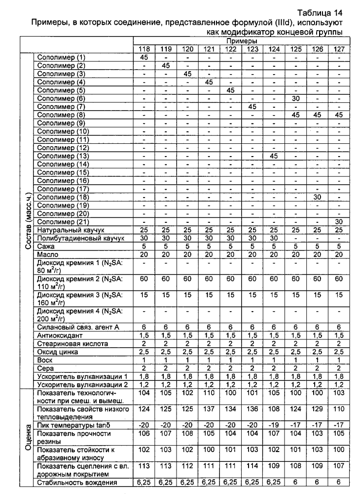 Резиновая смесь и пневматическая шина (патент 2604239)