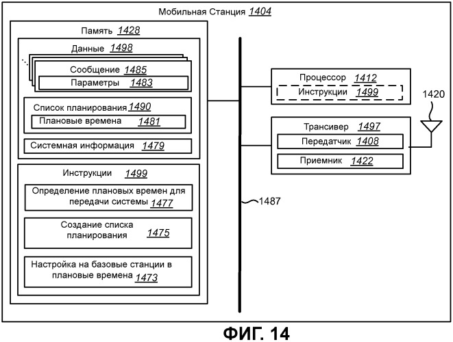 Способы и системы для параллельного сбора системной информации от многочисленных базовых станций (патент 2481737)