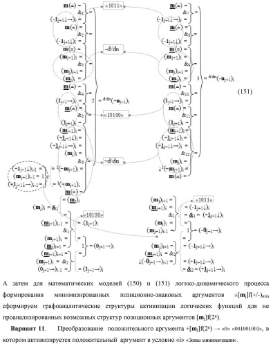 Функциональная структура процедуры логического дифференцирования d/dn позиционных аргументов [mj]f(2n) с учетом их знака m(&#177;) для формирования позиционно-знаковой структуры &#177;[mj]f(+/-)min с минимизированным числом активных в ней аргументов (варианты) (патент 2428738)
