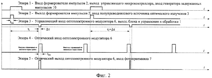 Оптический рефлектометр (патент 2357220)