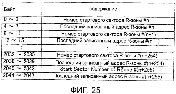 Способ записи информации на однократно записываемом носителе (патент 2485609)