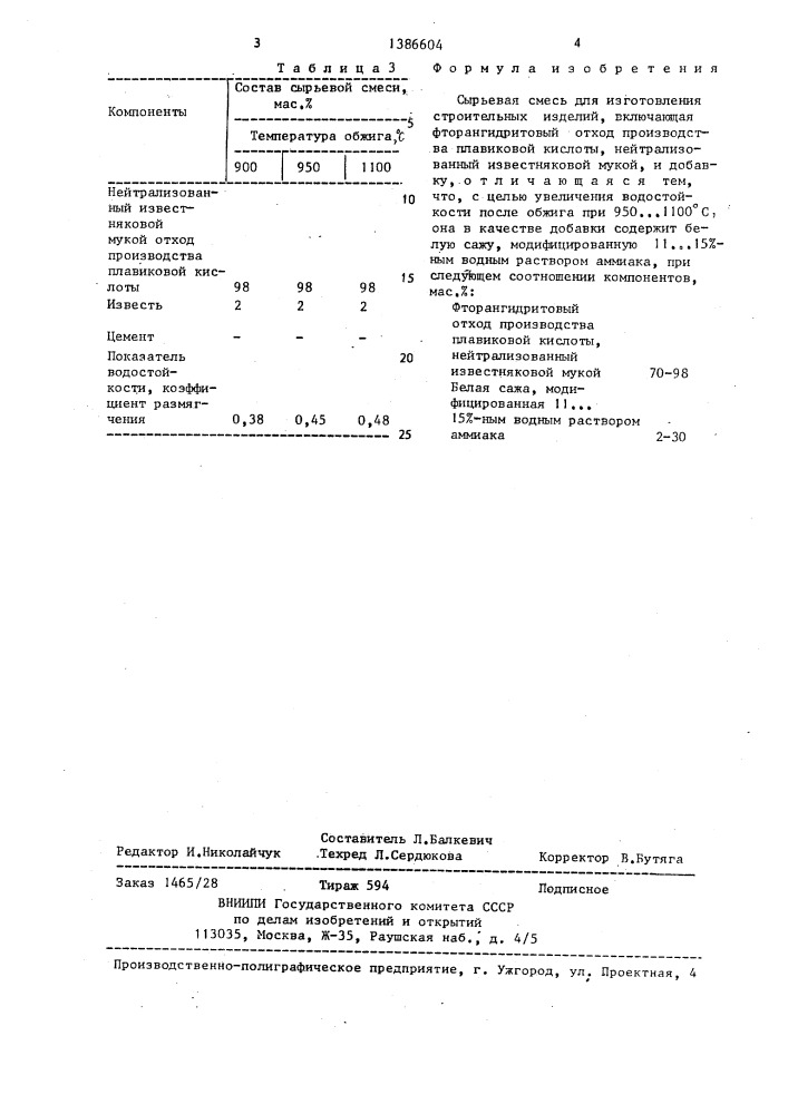 Сырьевая смесь для изготовления строительных изделий (патент 1386604)