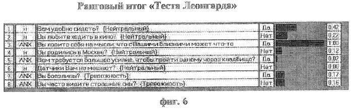 Способ диагностики нарушений сексуальных предпочтений (патент 2283029)