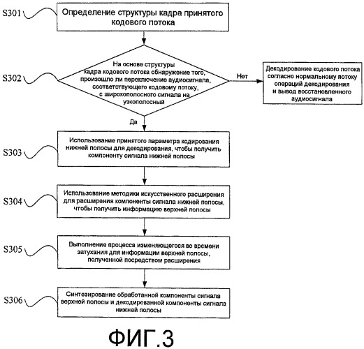 Способ и устройство для аудиодекодирования (патент 2449386)