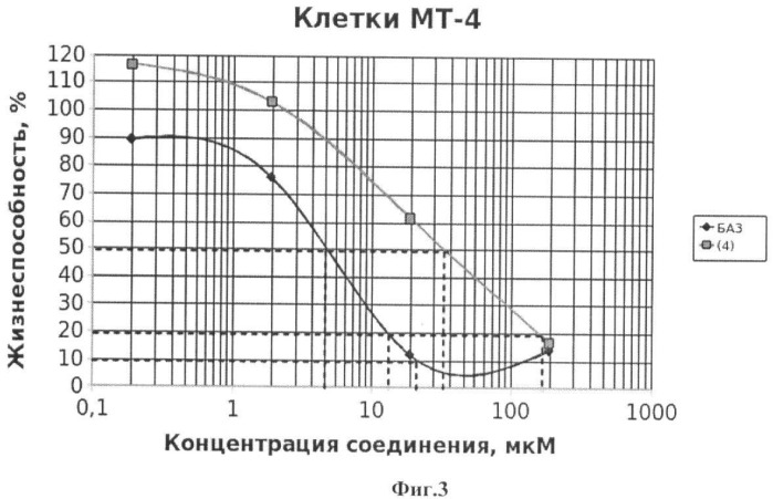 Гидрированная бетулоновая кислота и ее амиды как противоопухолевые средства тритерпеновой природы (патент 2448115)