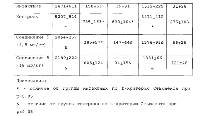 Фармацевтическая композиция, содержащая производные глутаримидов, и их применение для лечения эозинофильных заболеваний (патент 2552929)