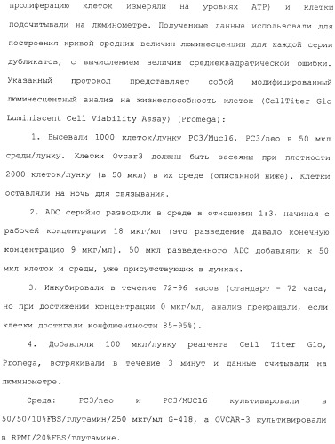 Антитела, сконструированные на основе цистеинов, и их конъюгаты (патент 2412947)