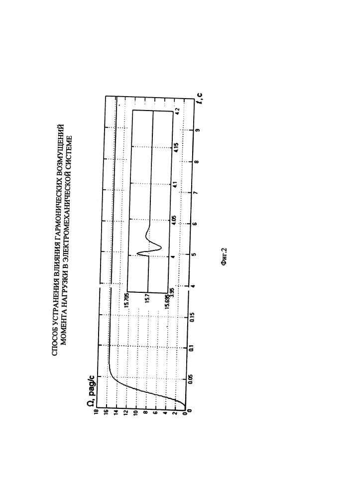 Способ устранения влияния гармонических возмущений момента нагрузки в электромеханической системе (патент 2648930)